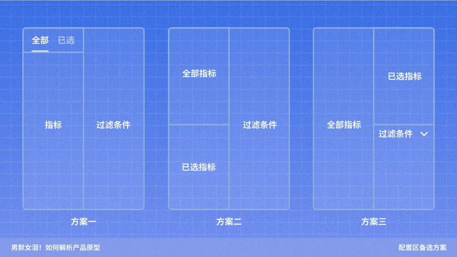 如何解析产品原型？京东高手的实战经验总结来了！