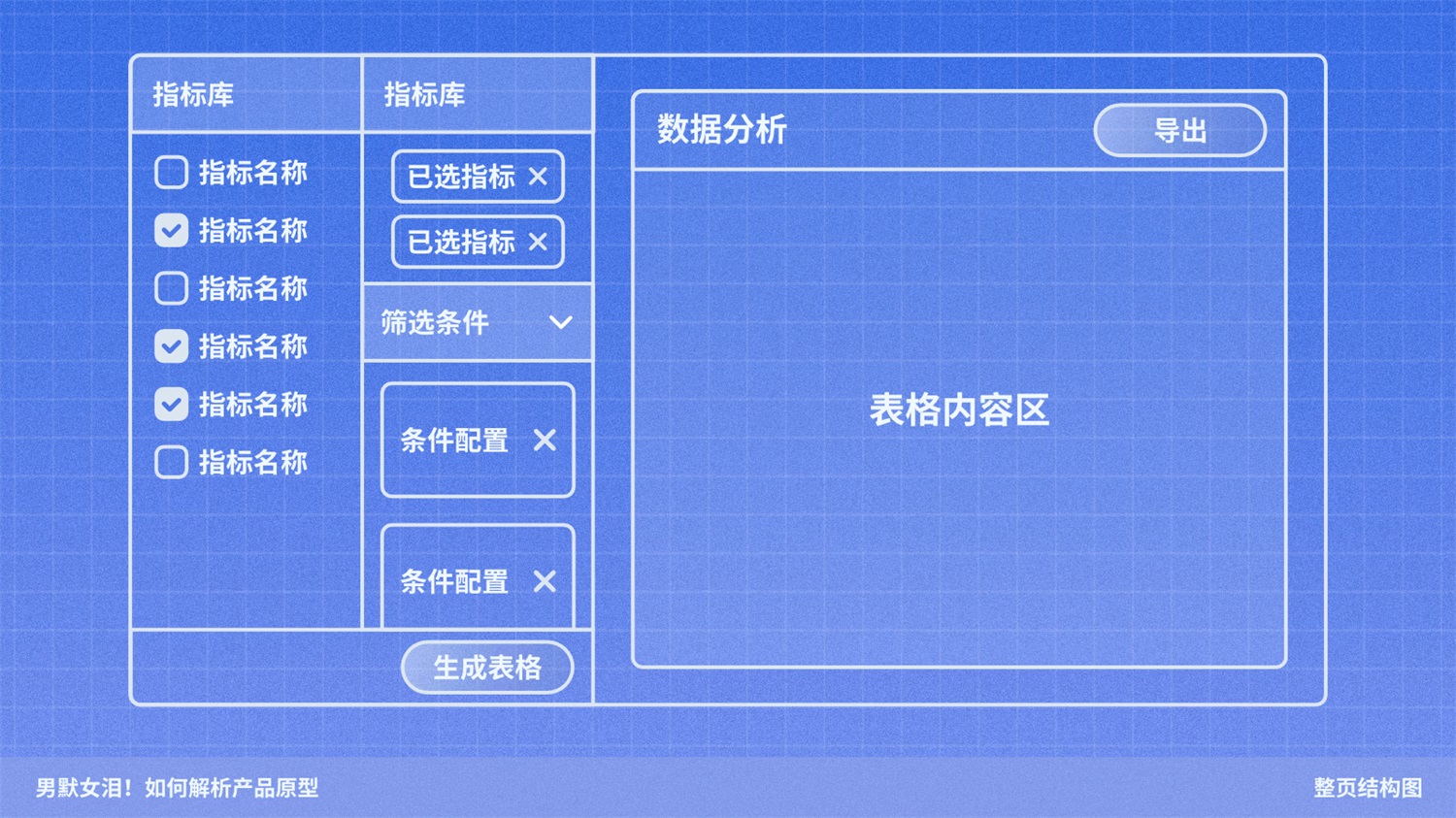 如何解析产品原型？京东高手的实战经验总结来了！