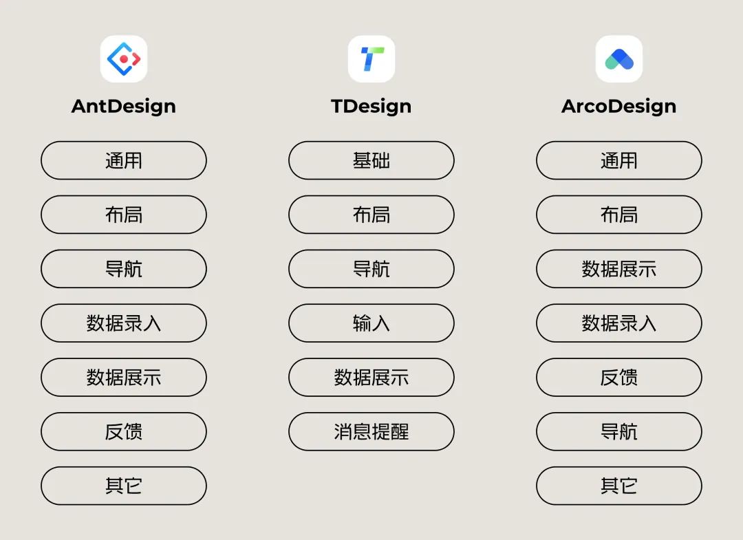 5000字干货！如何快速完成B端设计规范落地？