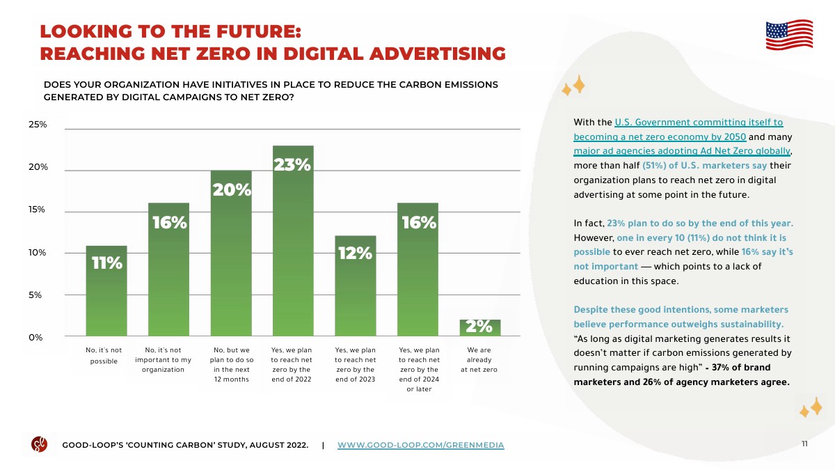 美国营销人员应对Adland的气候危机(图11)