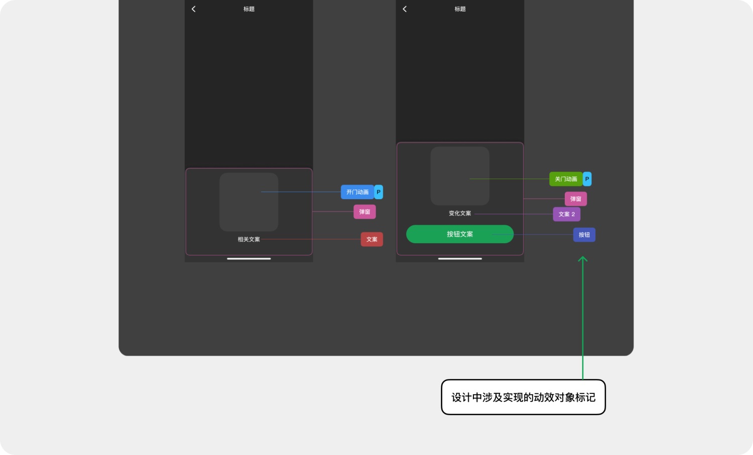 高效免费！超好用的动效落地交付解决方案 Polyphony 2.0