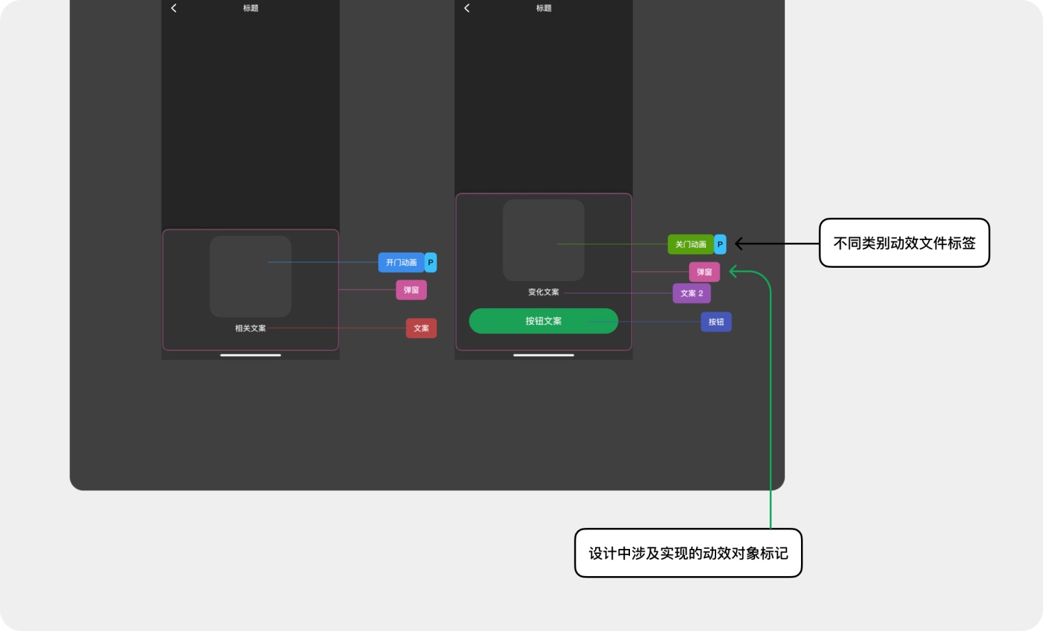 高效免费！超好用的动效落地交付解决方案 Polyphony 2.0