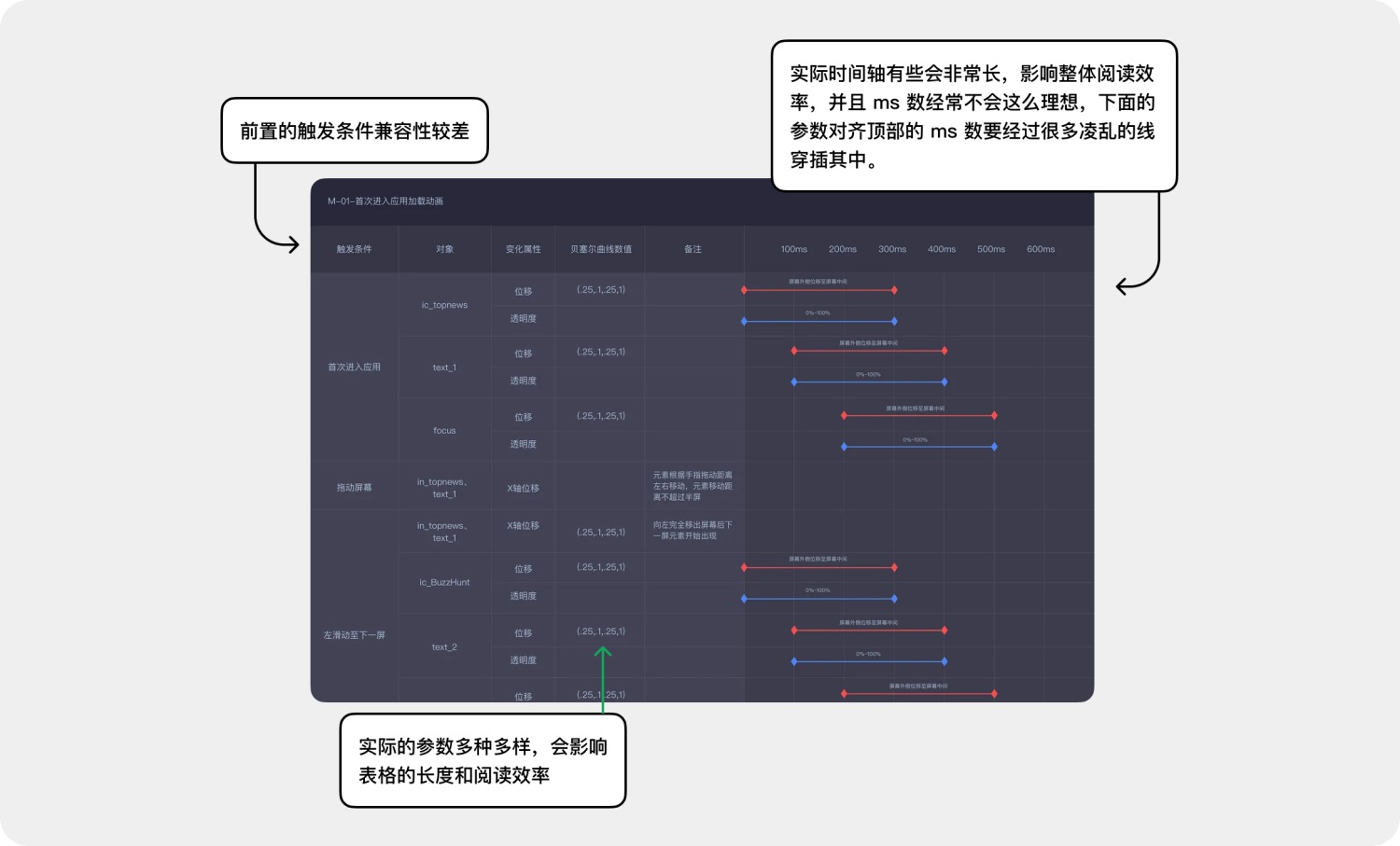 高效免费！超好用的动效落地交付解决方案 Polyphony 2.0