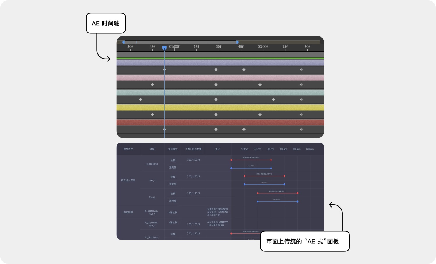 高效免费！超好用的动效落地交付解决方案 Polyphony 2.0