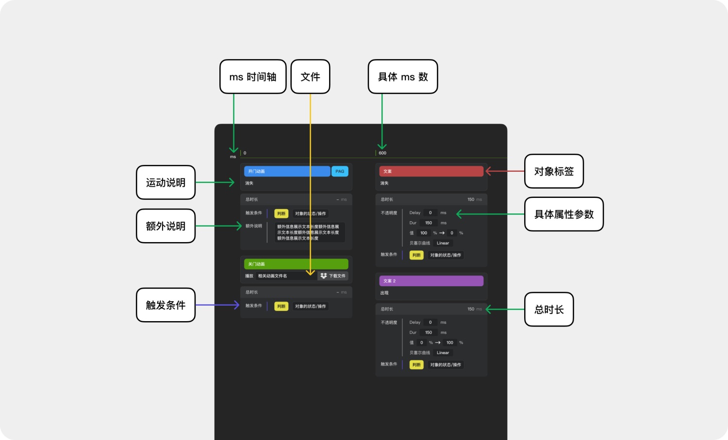 高效免费！超好用的动效落地交付解决方案 Polyphony 2.0