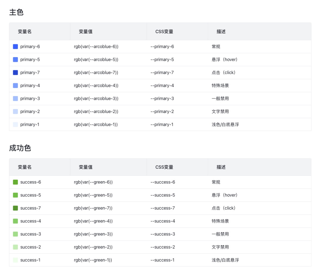 4600字干货！专业B端设计师要懂的 DesignToken 概念解析