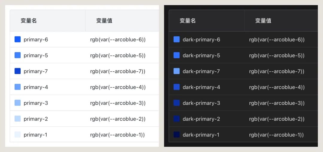 4600字干货！专业B端设计师要懂的 DesignToken 概念解析