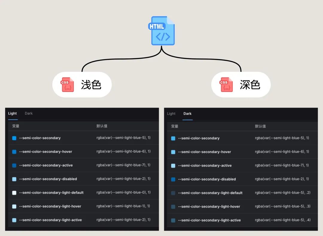 4600字干货！专业B端设计师要懂的 DesignToken 概念解析