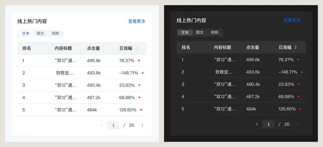 3000字干货！超全面的深色模式设计思路总结