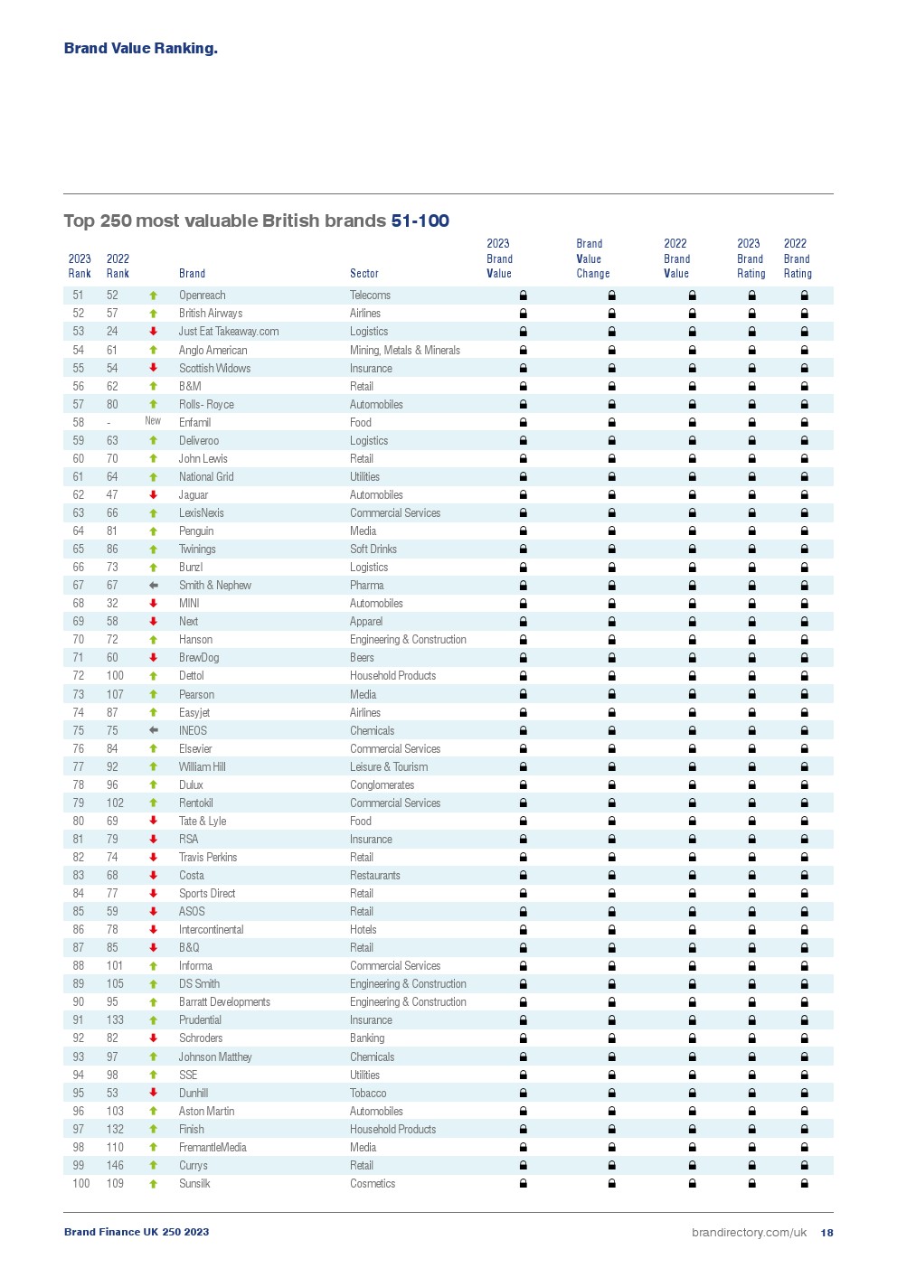 2023年英国品牌250强(图18)