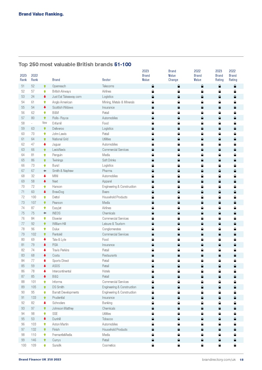 2023年英国品牌250强(图18)