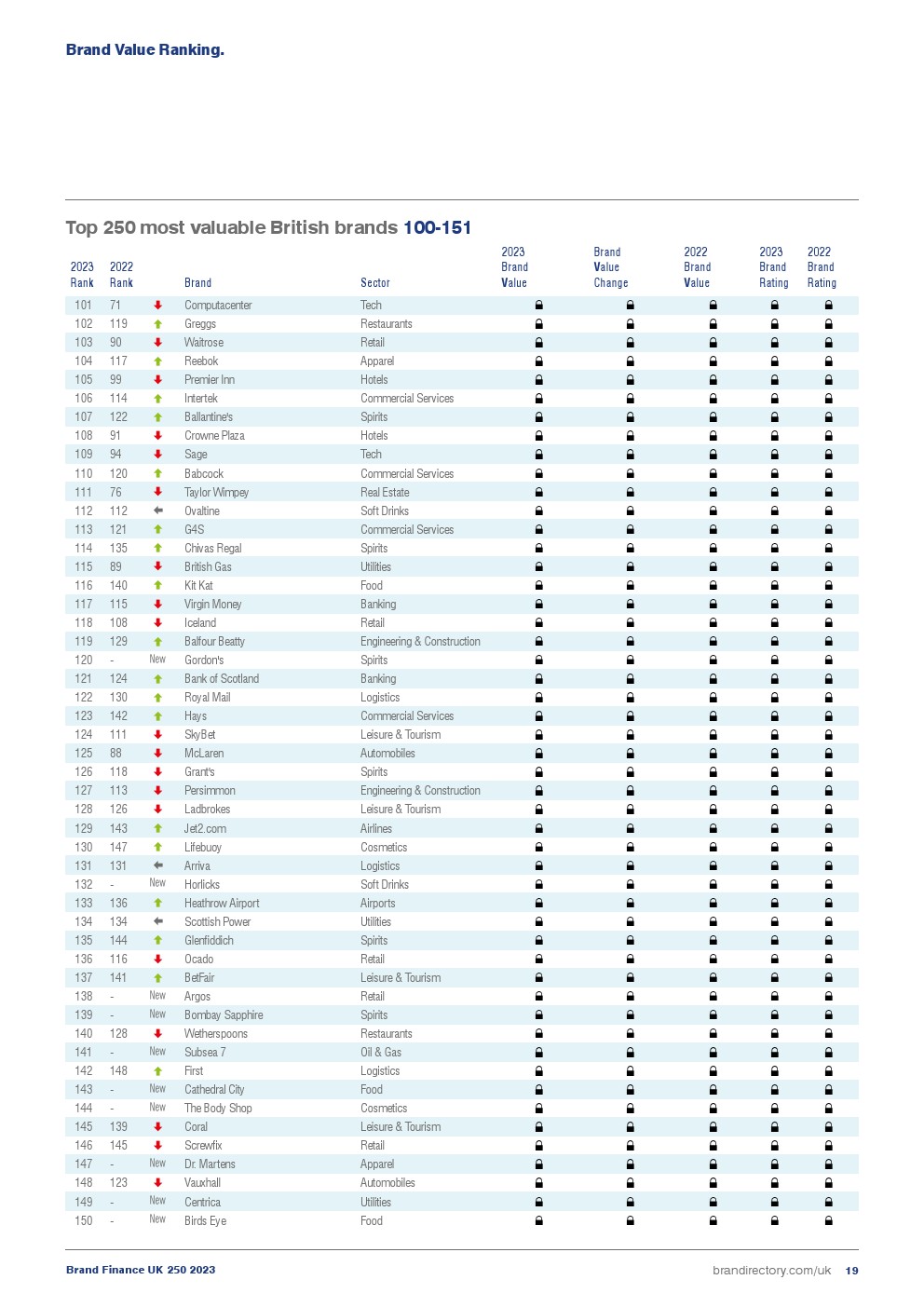 2023年英国品牌250强(图19)
