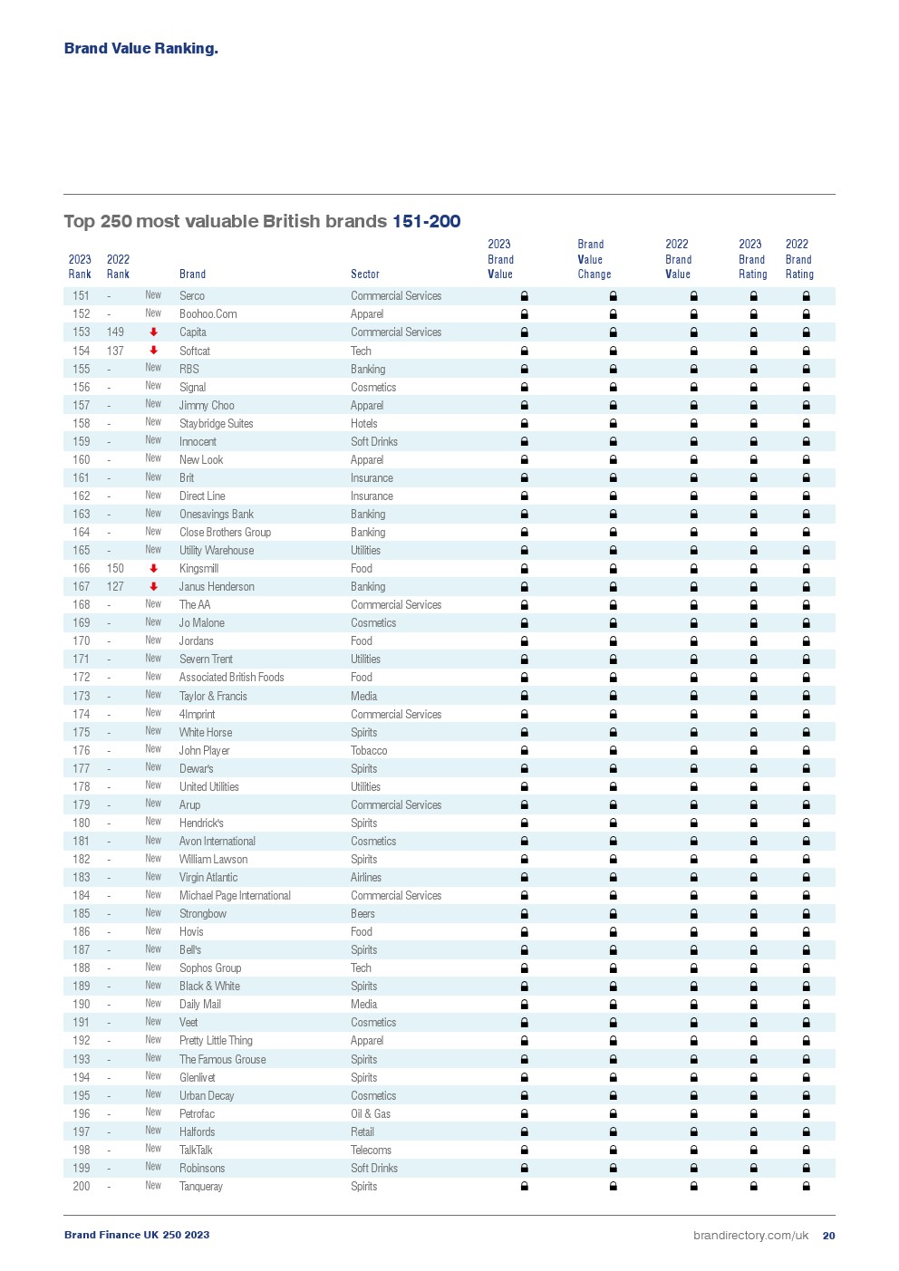 2023年英国品牌250强(图20)