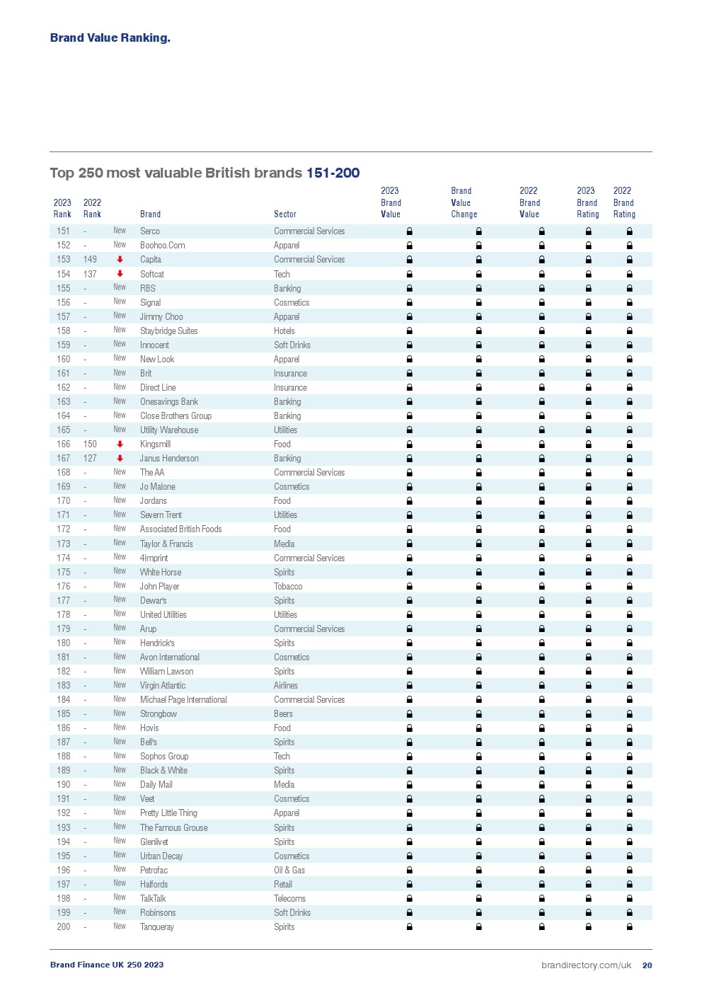 2023年英国品牌250强(图20)