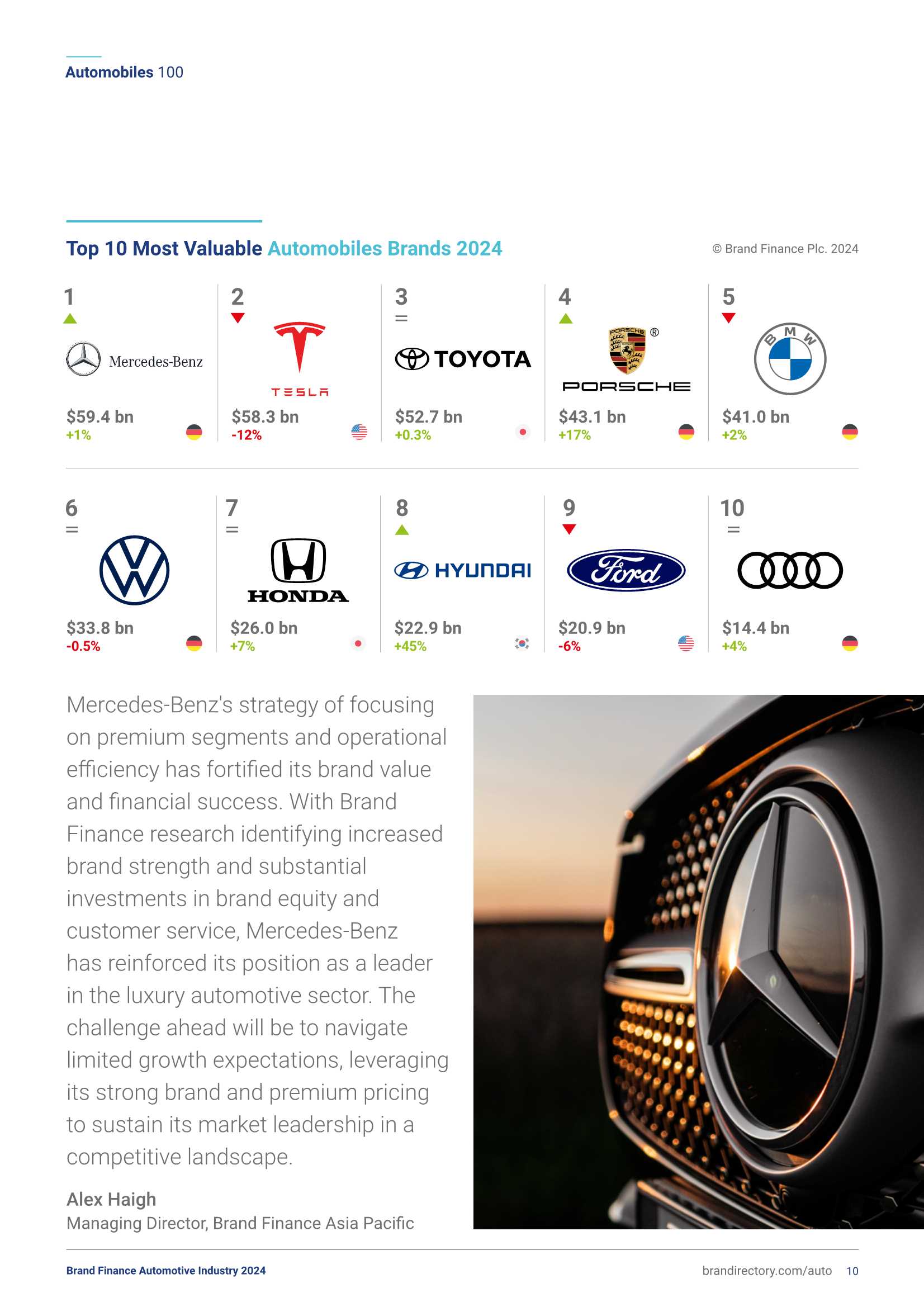 2024年汽车品牌价值榜(图10)
