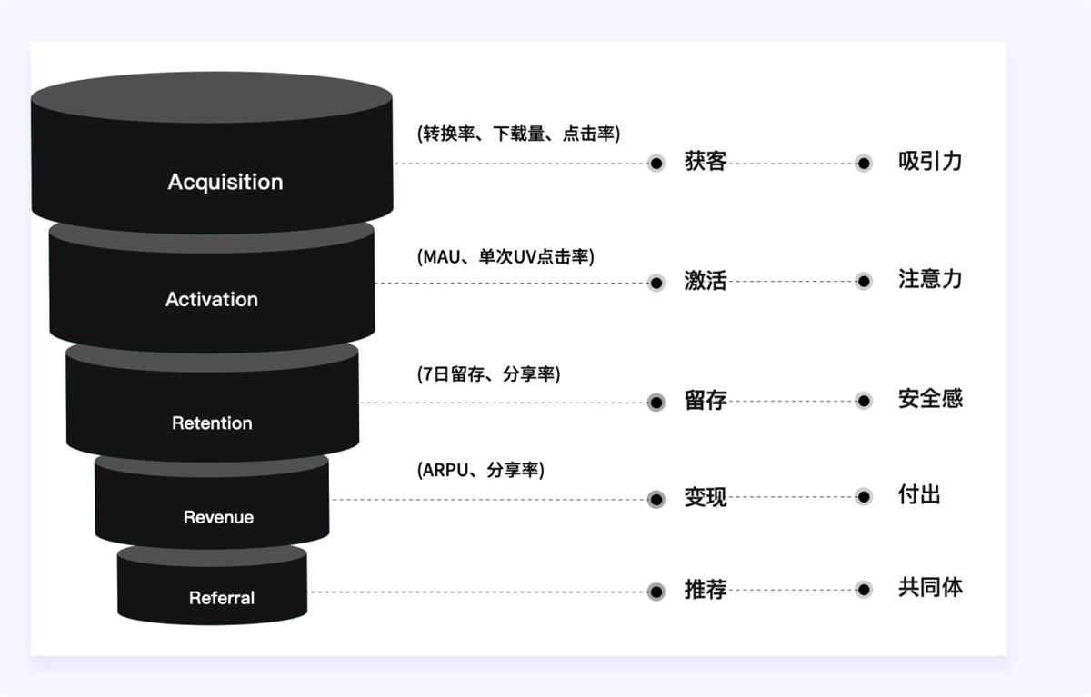 两万字干货！如何驱动产品的增长设计？