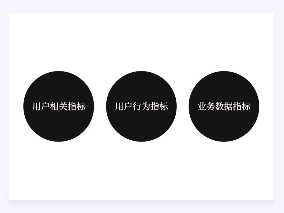 两万字干货！如何驱动产品的增长设计？