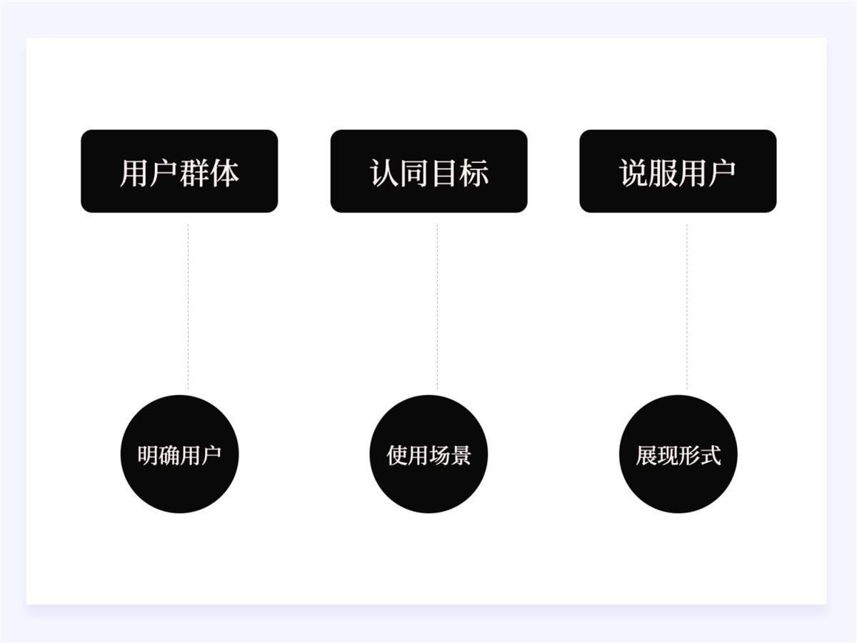 两万字干货！如何驱动产品的增长设计？