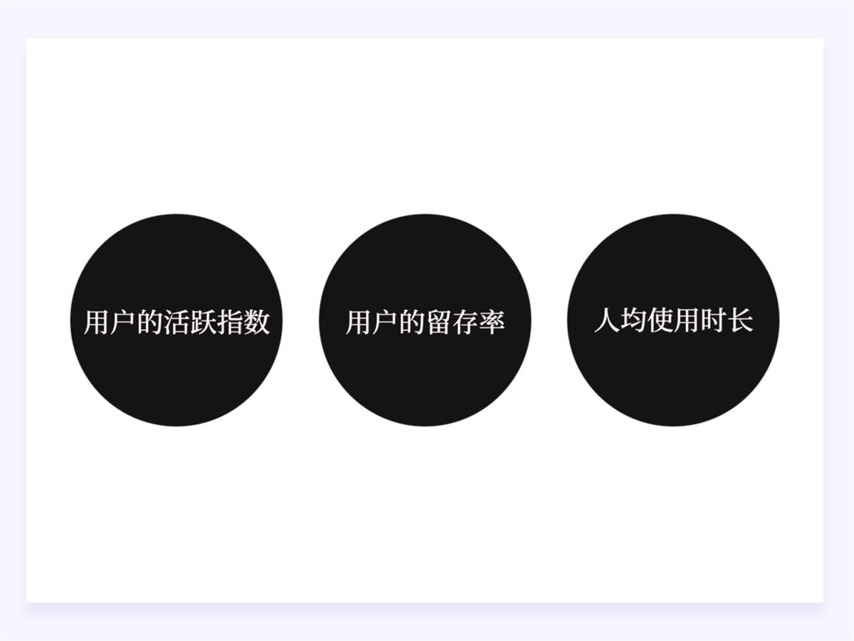 两万字干货！如何驱动产品的增长设计？