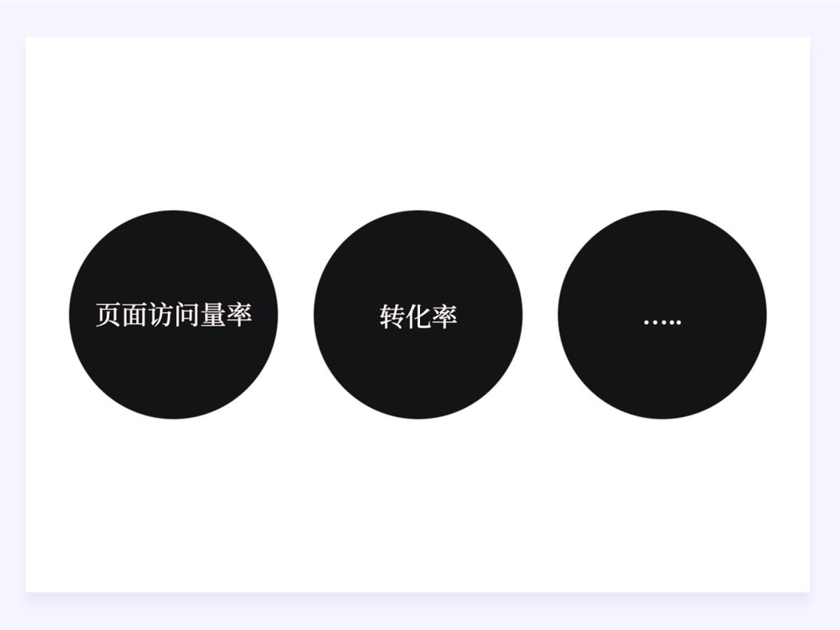 两万字干货！如何驱动产品的增长设计？