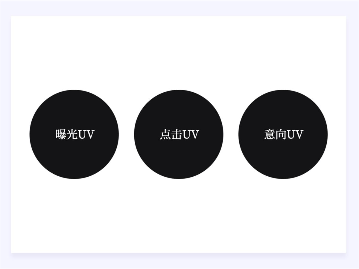 两万字干货！如何驱动产品的增长设计？