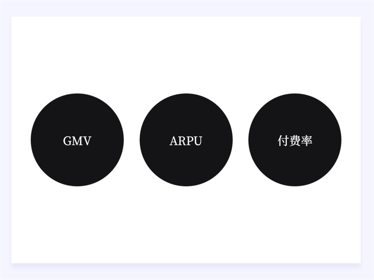 两万字干货！如何驱动产品的增长设计？