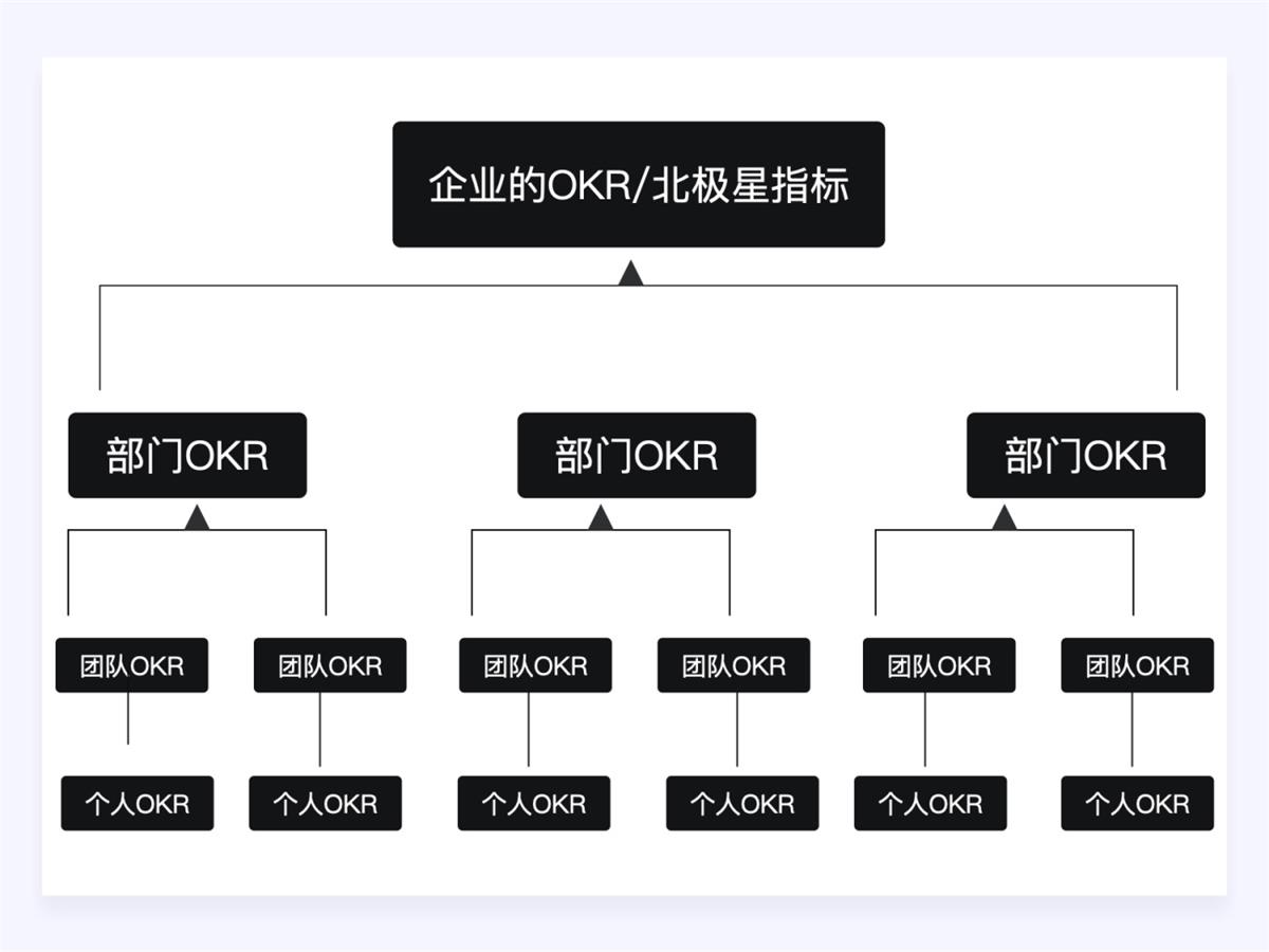 两万字干货！如何驱动产品的增长设计？
