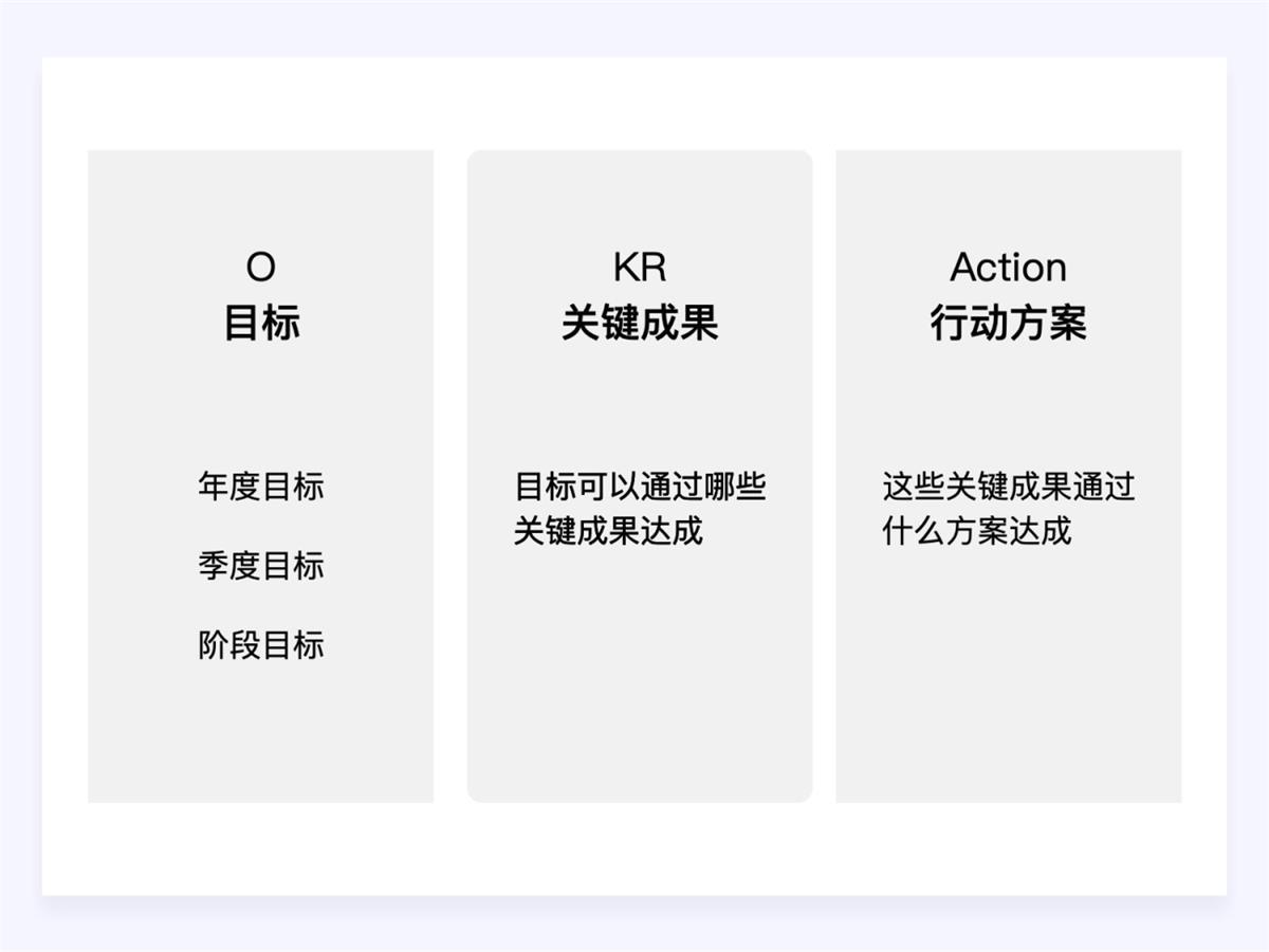 两万字干货！如何驱动产品的增长设计？