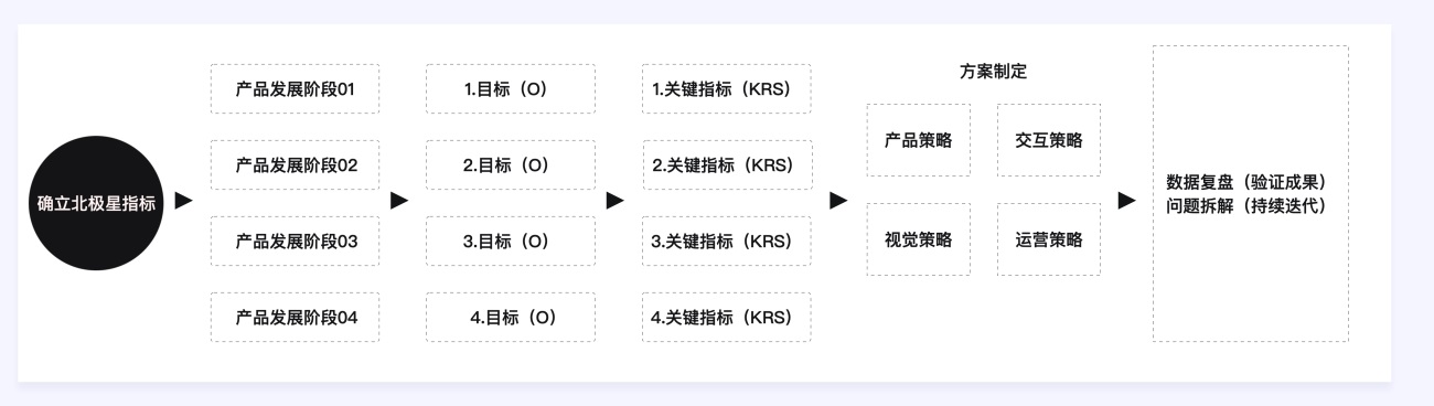 两万字干货！如何驱动产品的增长设计？