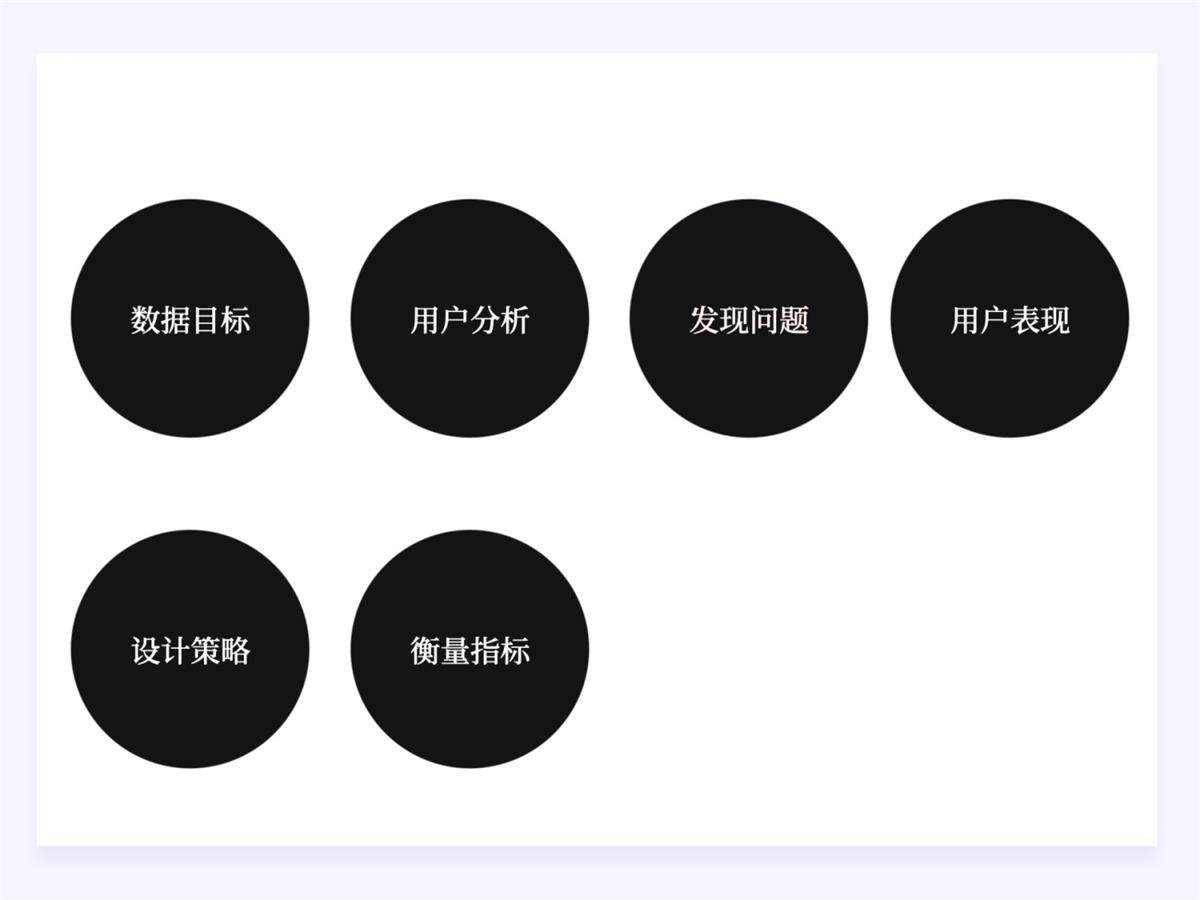 两万字干货！如何驱动产品的增长设计？