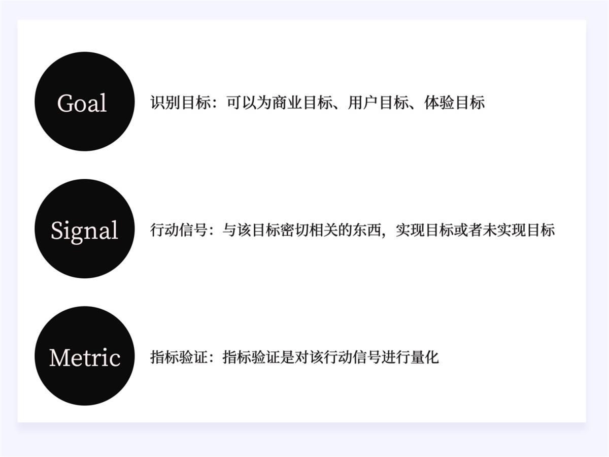 两万字干货！如何驱动产品的增长设计？
