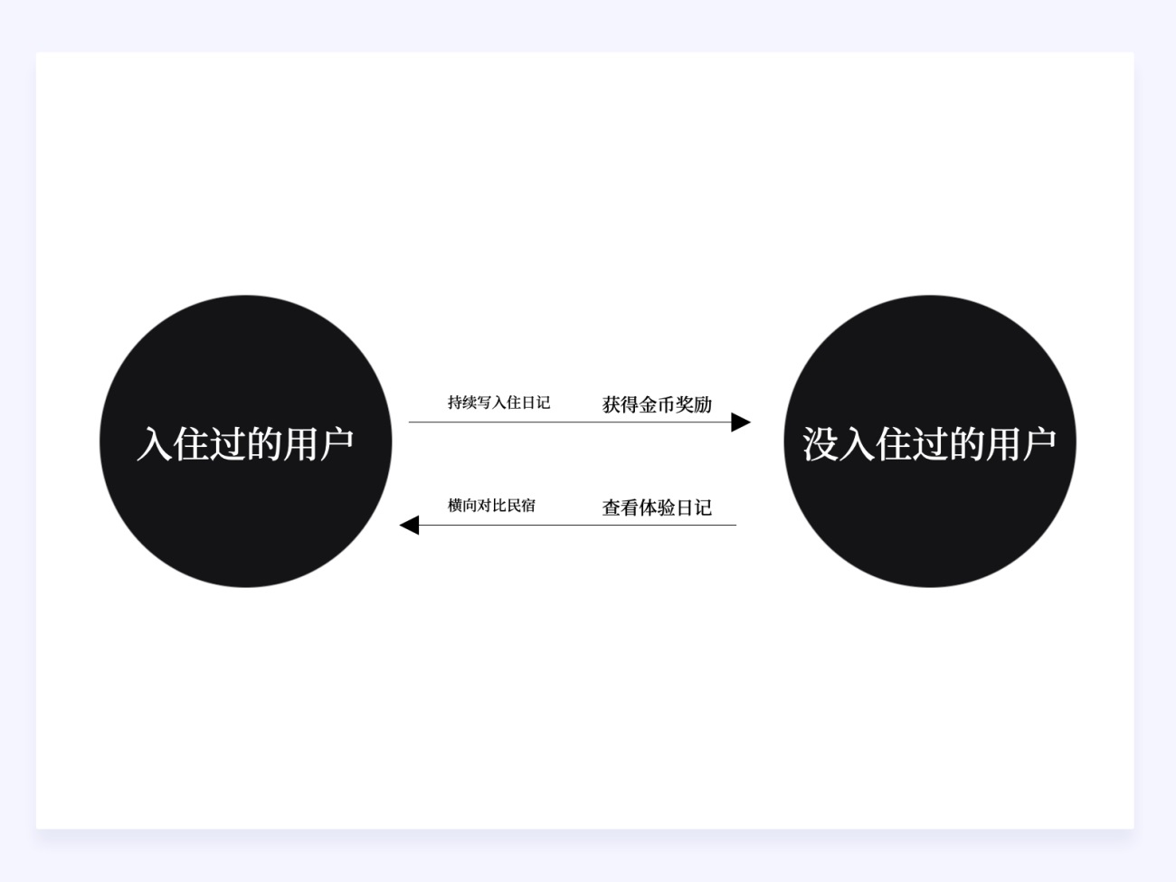两万字干货！如何驱动产品的增长设计？