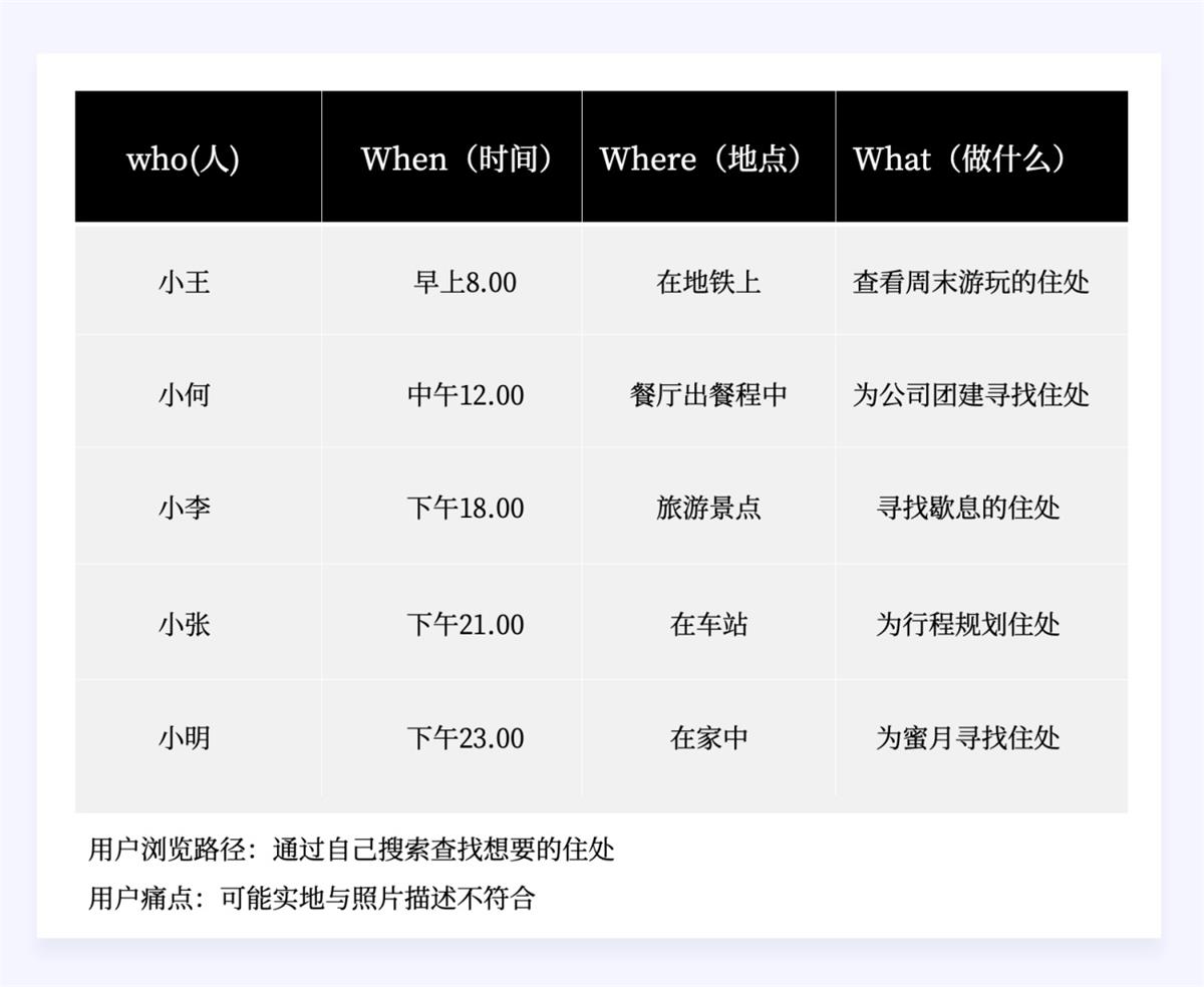 两万字干货！如何驱动产品的增长设计？