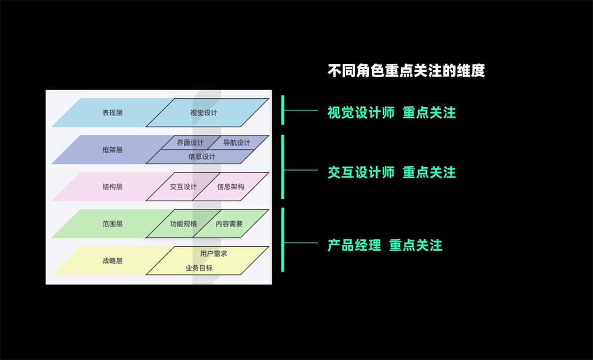 UX基础系列：写给设计师的竞品分析指南