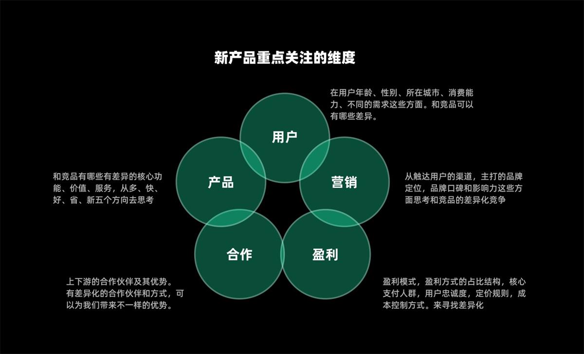 UX基础系列：写给设计师的竞品分析指南