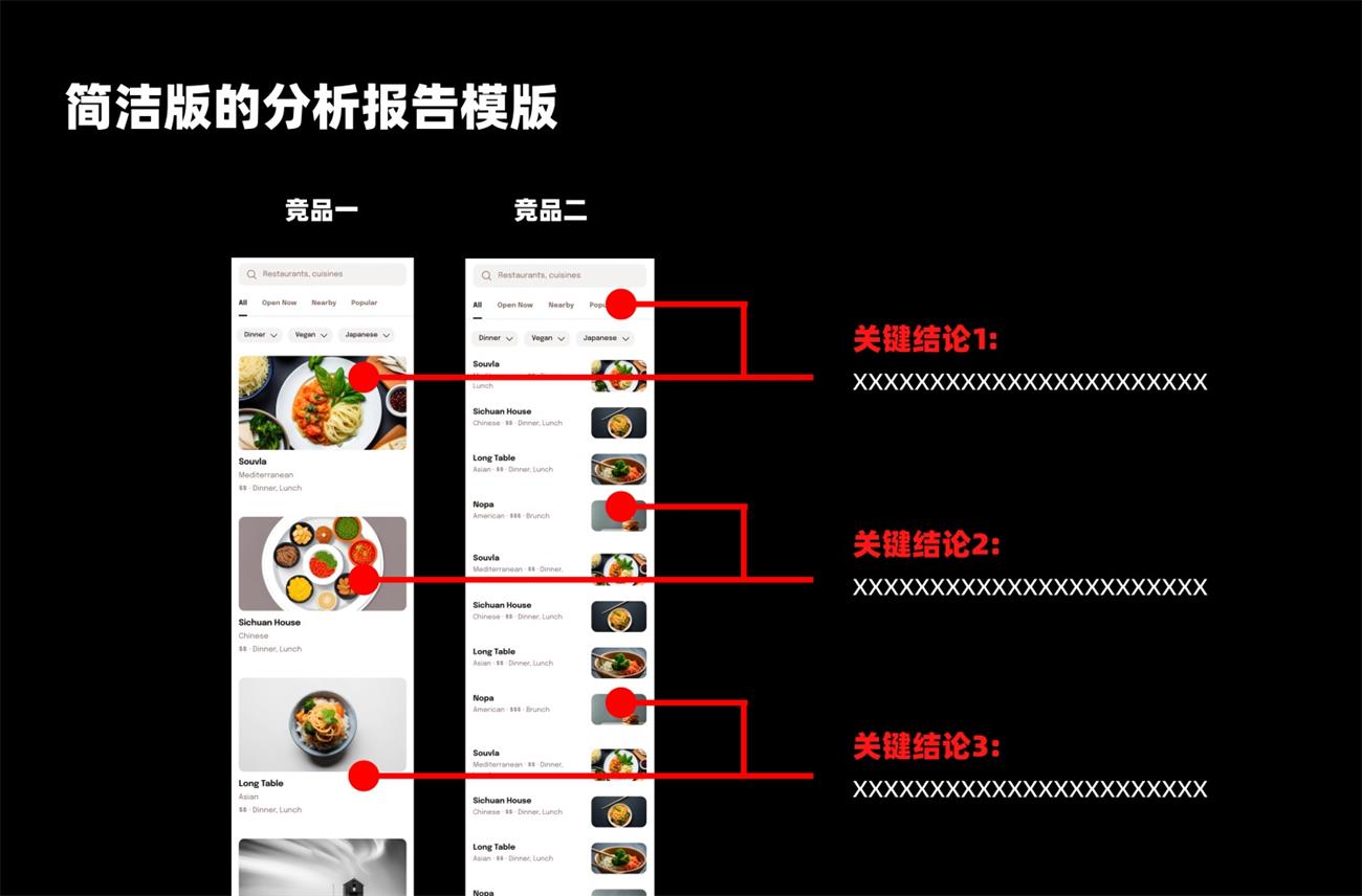 UX基础系列：写给设计师的竞品分析指南