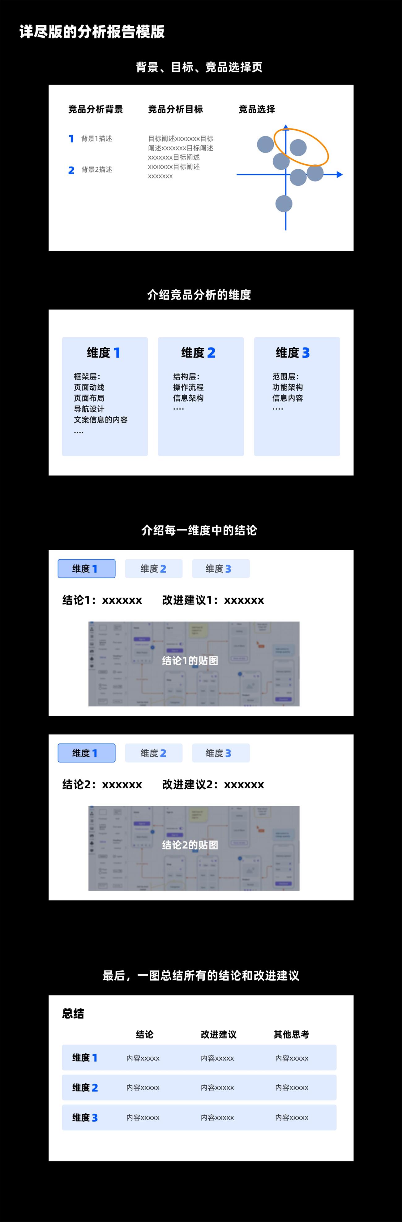 UX基础系列：写给设计师的竞品分析指南