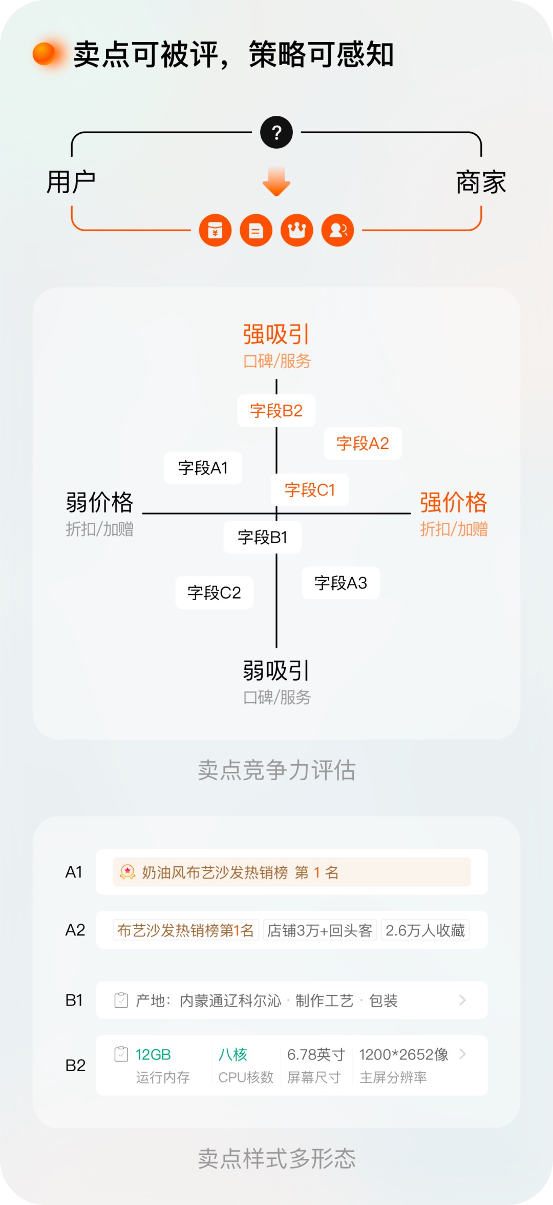 逛淘宝一定会看的页面，我们做了哪些设计改变？