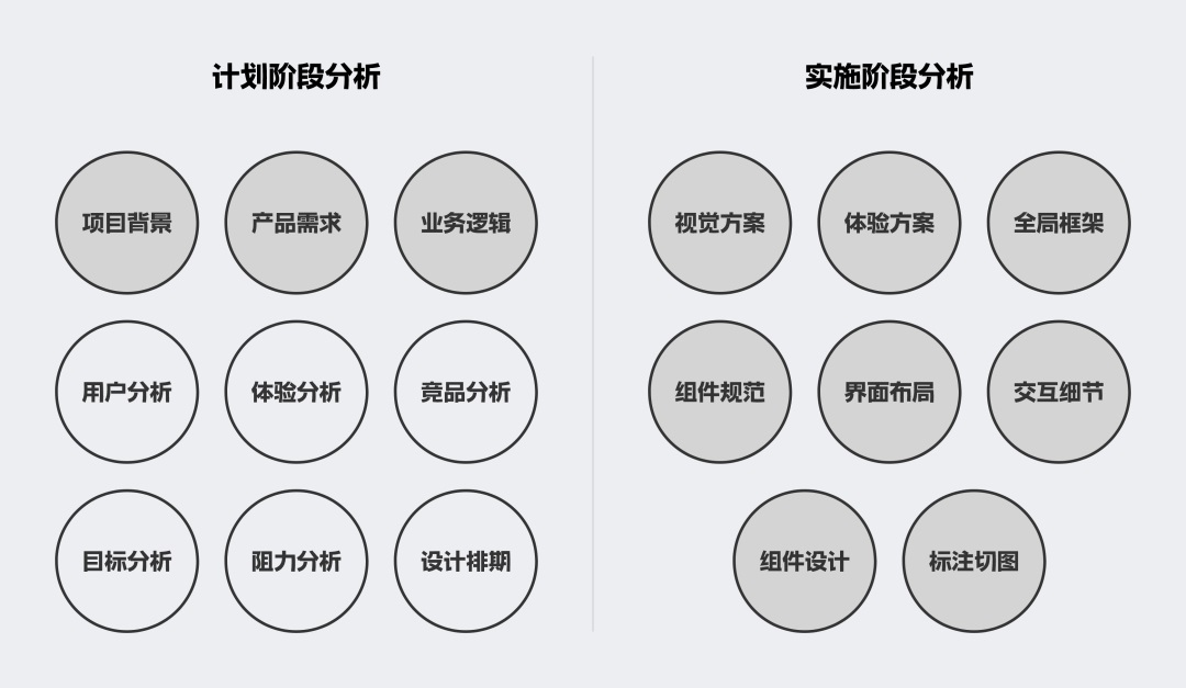 B端作品集中如何做有效的项目分析？总监级干货来了！