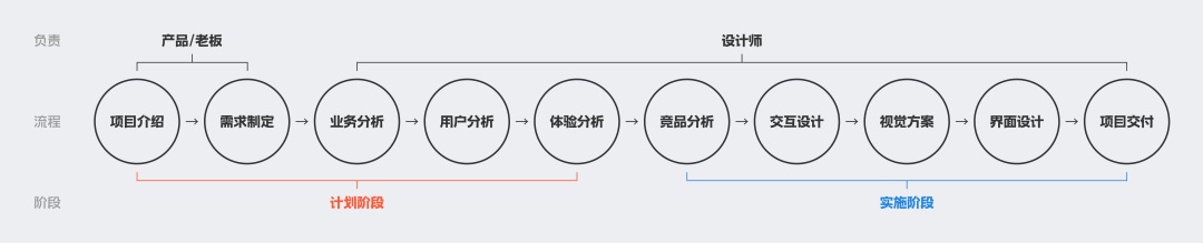 B端作品集中如何做有效的项目分析？总监级干货来了！