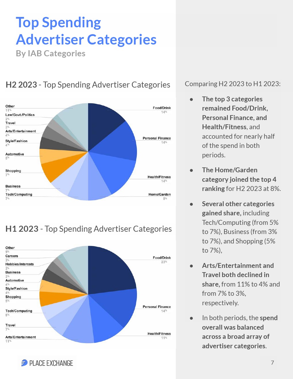 2023下半年户外广告程序化购买趋势报告(图7)