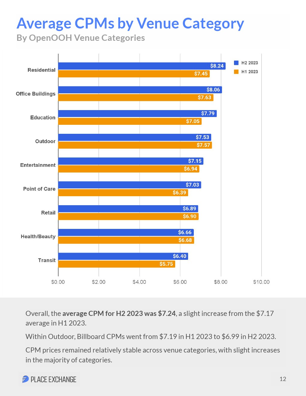 2023下半年户外广告程序化购买趋势报告(图12)