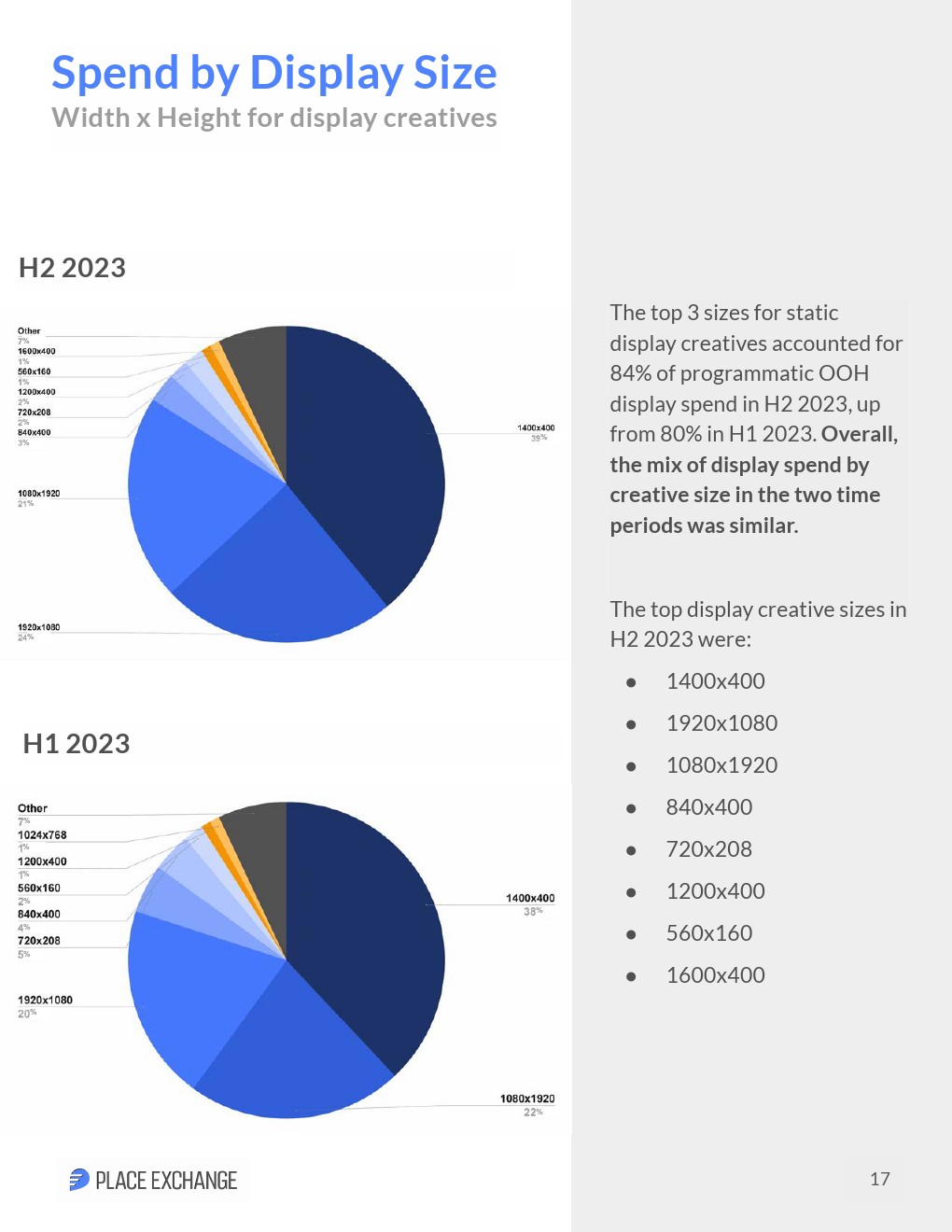 2023下半年户外广告程序化购买趋势报告(图17)