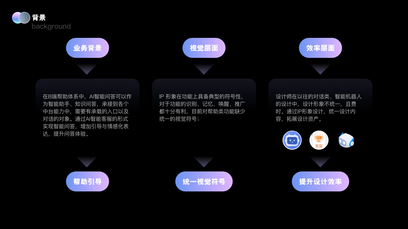 大厂实战案例！京东B端智能客服IP设计复盘