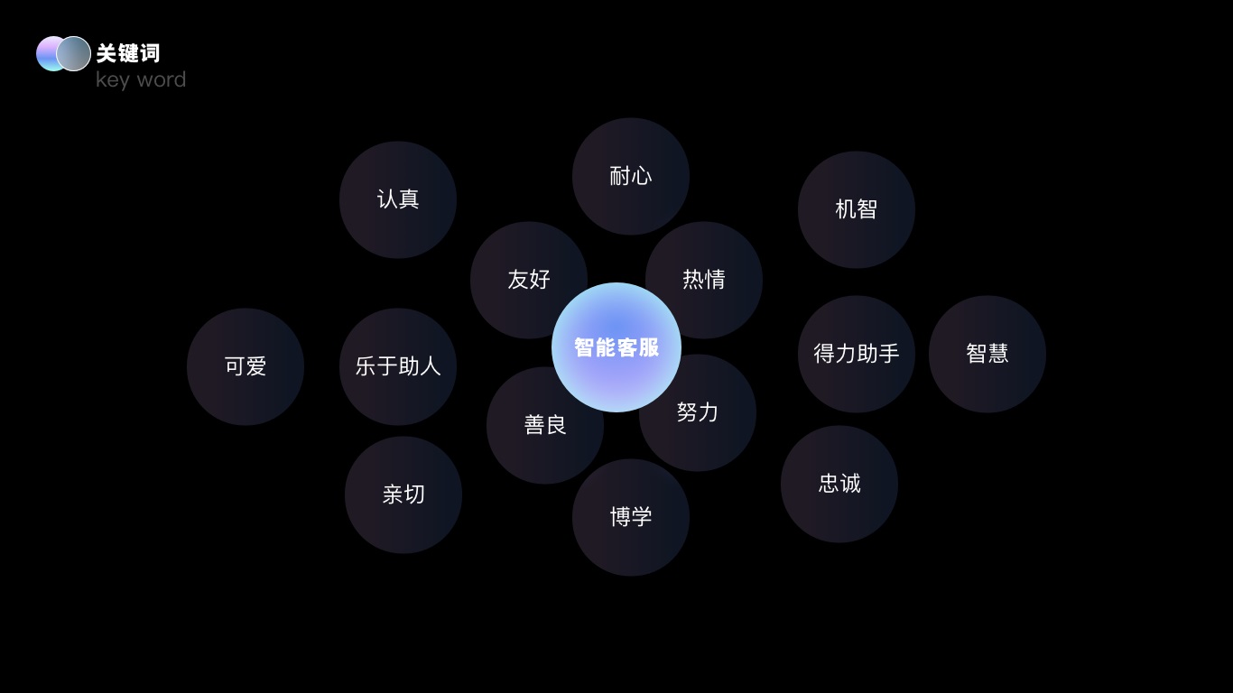 大厂实战案例！京东B端智能客服IP设计复盘