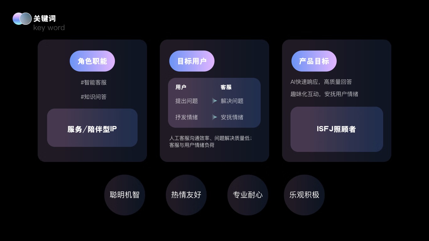 大厂实战案例！京东B端智能客服IP设计复盘