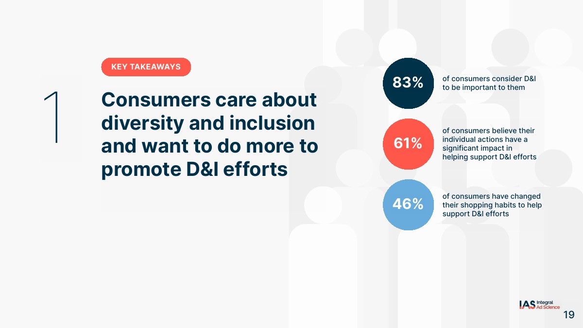 将包容性置于数字营销未来的中心(图19)