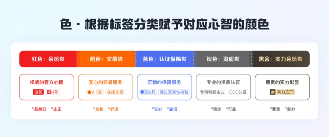 如何做好标签体系设计？收下大厂高手总结！