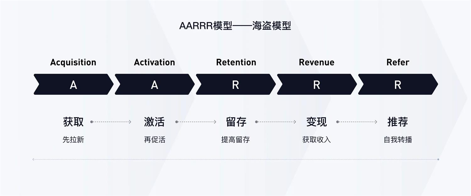 设计师如何提高私域转化率？雪球高手总结了3个方法