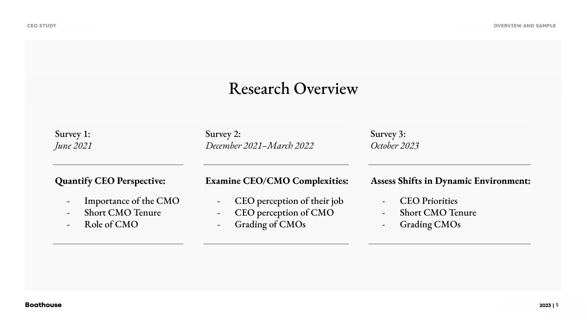 2023年CEO调查报告(图5)